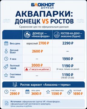 Нам стало любопытно, и мы решили сравнить цены донецкого и ростовского аквапарков