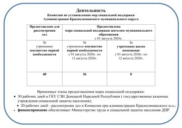 Внимание граждан!. Сообщаем о деятельности Комиссии по установлению мер социальной поддержки Администрации Краснолиманского муниципального округа