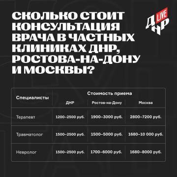 ������� ����� ������������ � ��������������� �������� ���������� ������� ��� ���������� � ������� ��������������