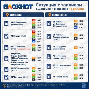 Информация о наличии горючего на заправках ДНР по состоянию на утро, 16 августа