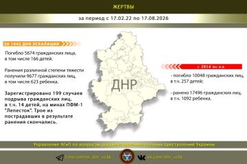 #Военные_преступления_Украины_в_цифрах