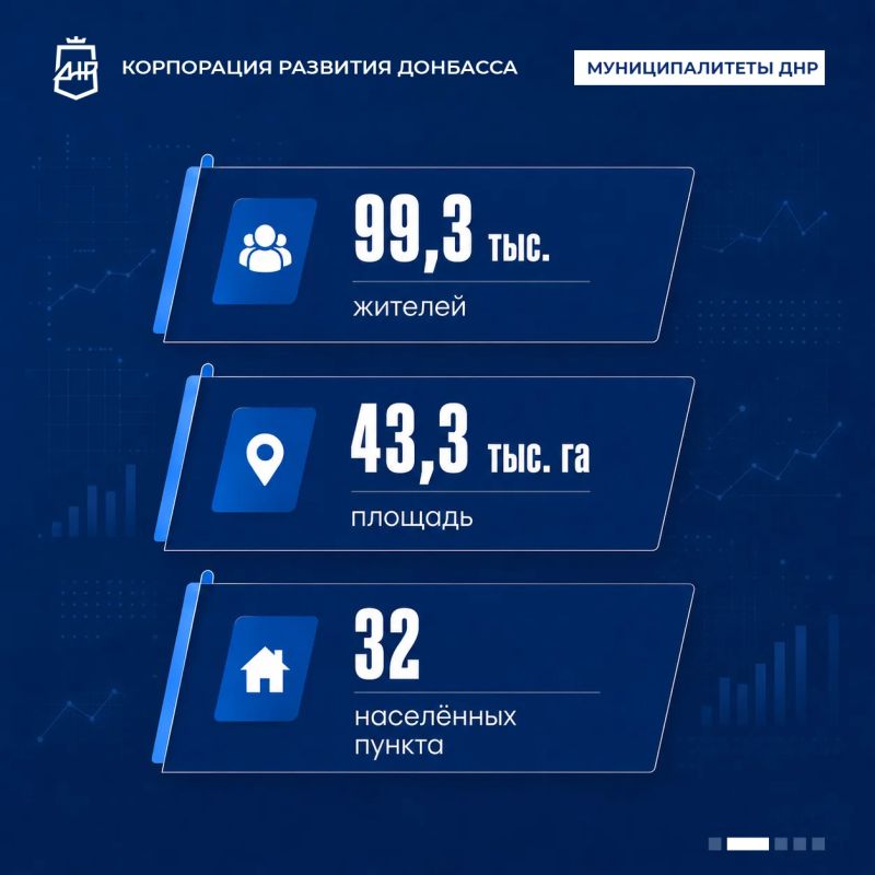 В Городском округе Енакиево представлено 10 инвестплощадок В Городском округе Енакиево представлено 10 инвестплощадок