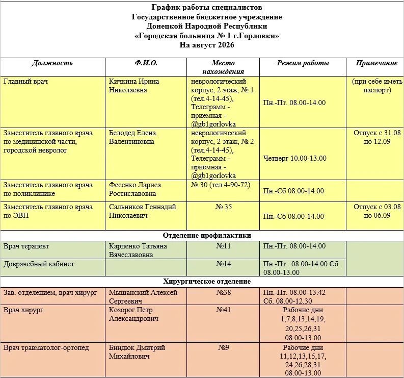 Иван Приходько: График работы специалистов ГБУ ДНР «Городская больница № 1 г. Горловки» Иван Приходько: График работы специалистов ГБУ ДНР «Городская больница № 1 г. Горловки»