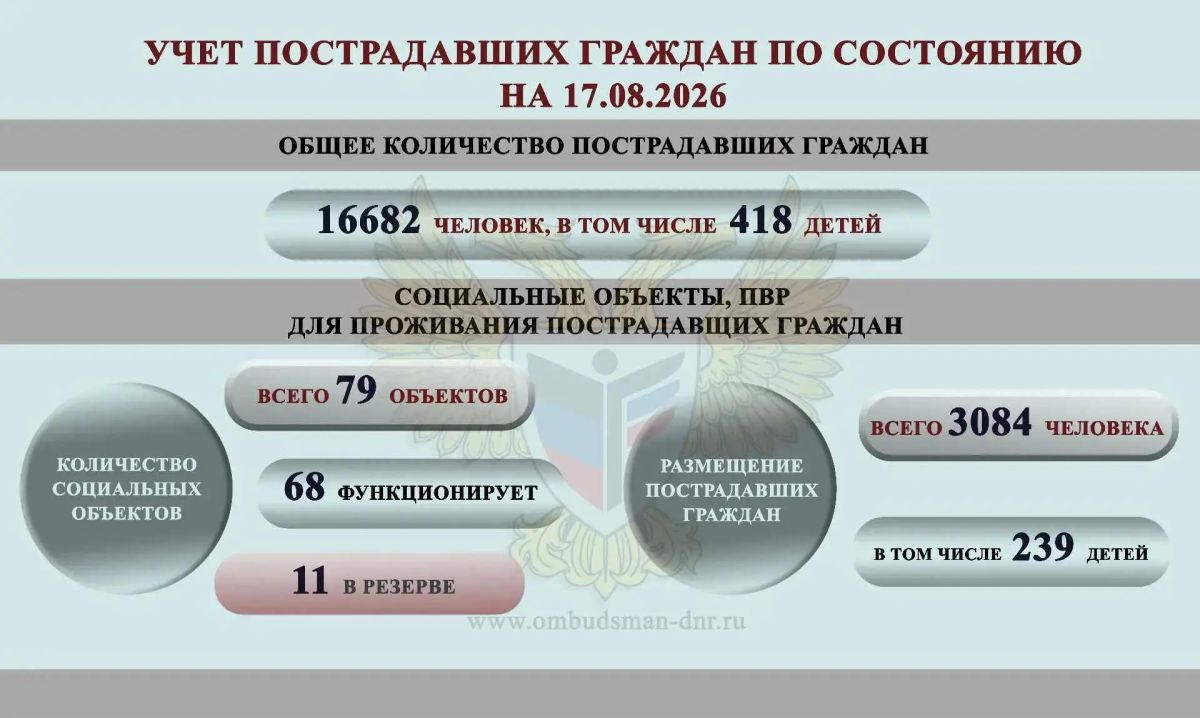 Дарья Морозова: ОБЗОР СОЦИАЛЬНО-ГУМАНИТАРНОЙ СИТУАЦИИ, СЛОЖИВШЕЙСЯ НА ТЕРРИТОРИИ ДОНЕЦКОЙ НАРОДНОЙ РЕСПУБЛИКИ ВСЛЕДСТВИЕ ВОЕННЫХ ДЕЙСТВИЙ В ПЕРИОД С 10 АВГУСТА ПО 16 АВГУСТА 2026 Г Дарья Морозова: ОБЗОР СОЦИАЛЬНО-ГУМАНИТАРНОЙ СИТУАЦИИ, СЛОЖИВШЕЙСЯ НА ТЕРРИТОРИИ ДОНЕЦКОЙ НАРОДНОЙ РЕСПУБЛИКИ ВСЛЕДСТВИЕ ВОЕННЫХ ДЕЙСТВИЙ В ПЕРИОД С 10 АВГУСТА ПО 16 АВГУСТА 2026 Г