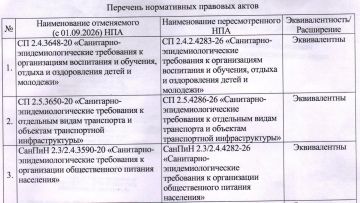 Территориальный отдел Управления Федеральной службы по надзору в сфере защиты прав потребителей и благополучия человека по Донецкой Народной Республике в Старобешевском, Амвросиевском, Тельмановском районах направляет Вам...
