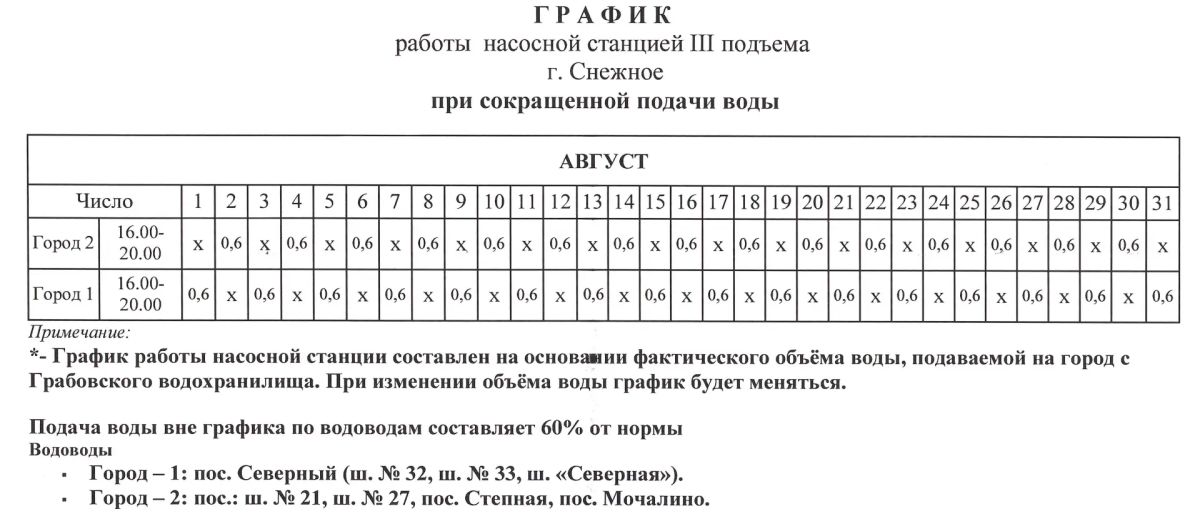 Напоминаем график работы насосных станций в городском округе Снежное на период с 01.08.2026 по 31.08.2026 Напоминаем график работы насосных станций в городском округе Снежное на период с 01.08.2026 по 31.08.2026