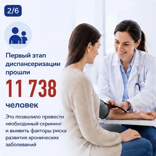 Вице-премьер Лариса Толстыкина подвела итоги диспансеризации за период с 10 по 14 августа Вице-премьер Лариса Толстыкина подвела итоги диспансеризации за период с 10 по 14 августа