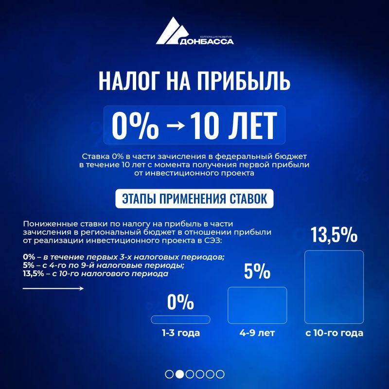 196 участников свободной экономической зоны в ДНР реализуют 221 инвестиционный проект 196 участников свободной экономической зоны в ДНР реализуют 221 инвестиционный проект