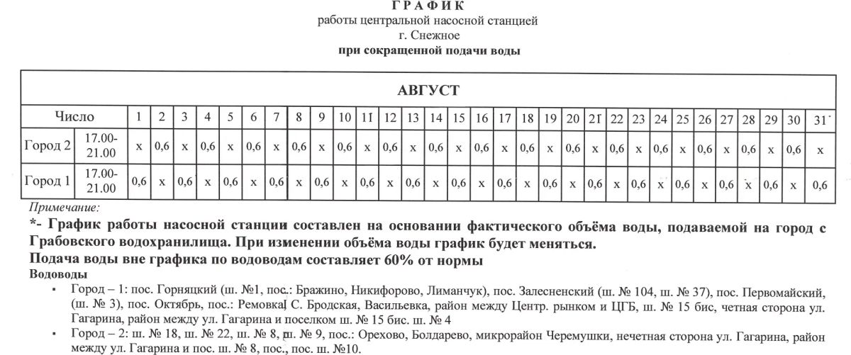 Напоминаем график работы насосных станций в городском округе Снежное на период с 01.08.2026 по 31.08.2026