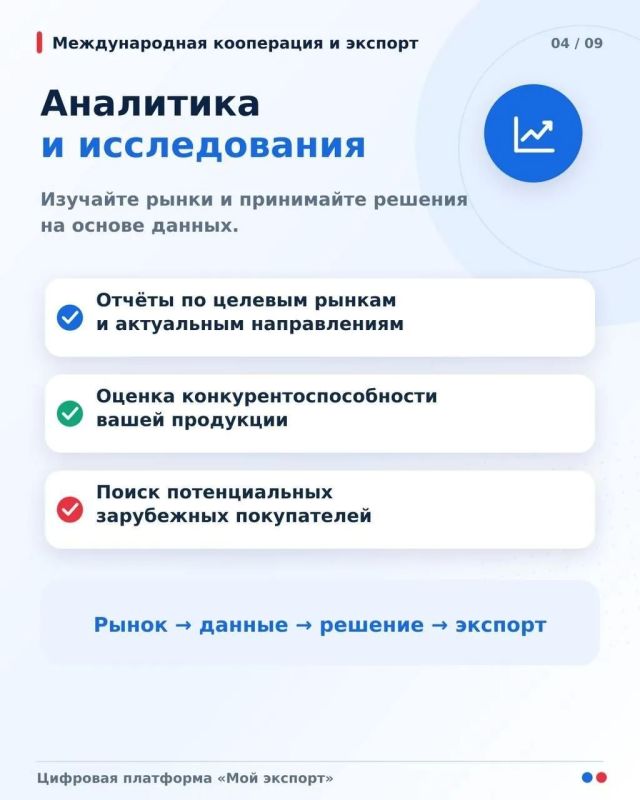 Денис Зубов: Национальный проект «Международная кооперация и экспорт» Денис Зубов: Национальный проект «Международная кооперация и экспорт»
