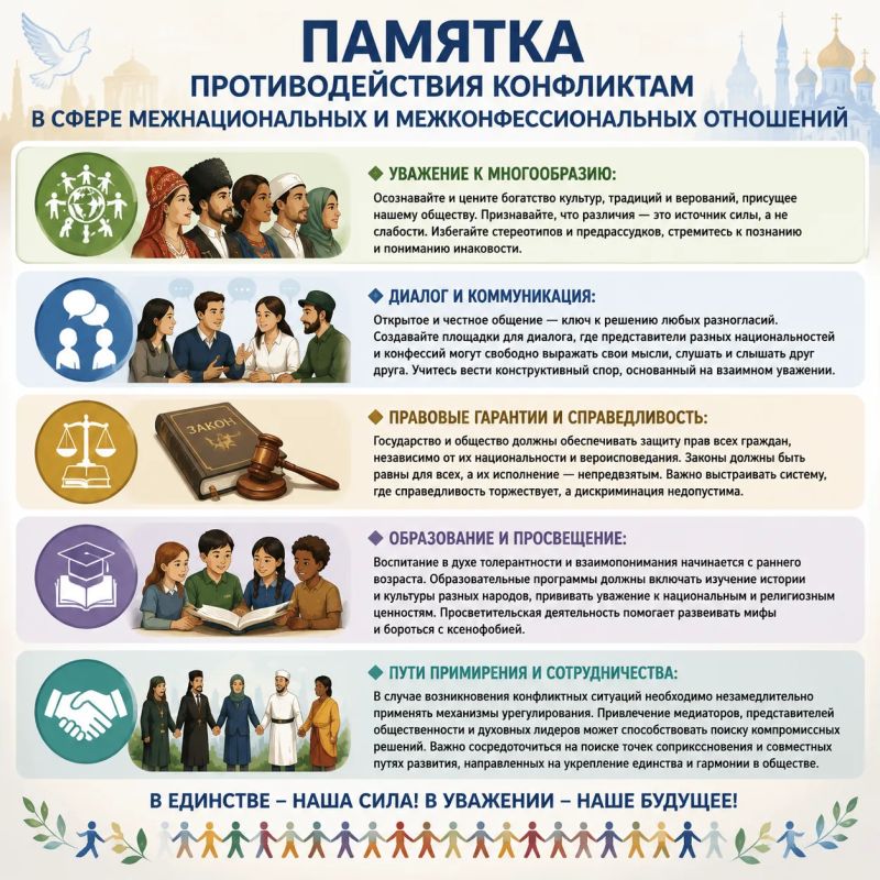 Памятка противодействия конфликтам в сфере межнациональных и межконфессиональных отношений
