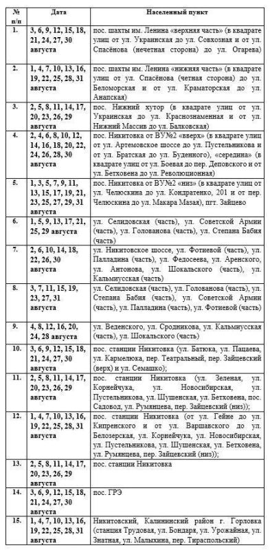Иван Приходько: Вниманию горловчан: график подачи воды на август 2026 года в ряд населённых пунктов Горловки