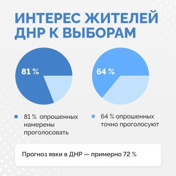 Жители ДНР проявляют большой интерес к предстоящим выборам в Госдуму: 8 из 10 опрошенных планируют участвовать в голосовании!