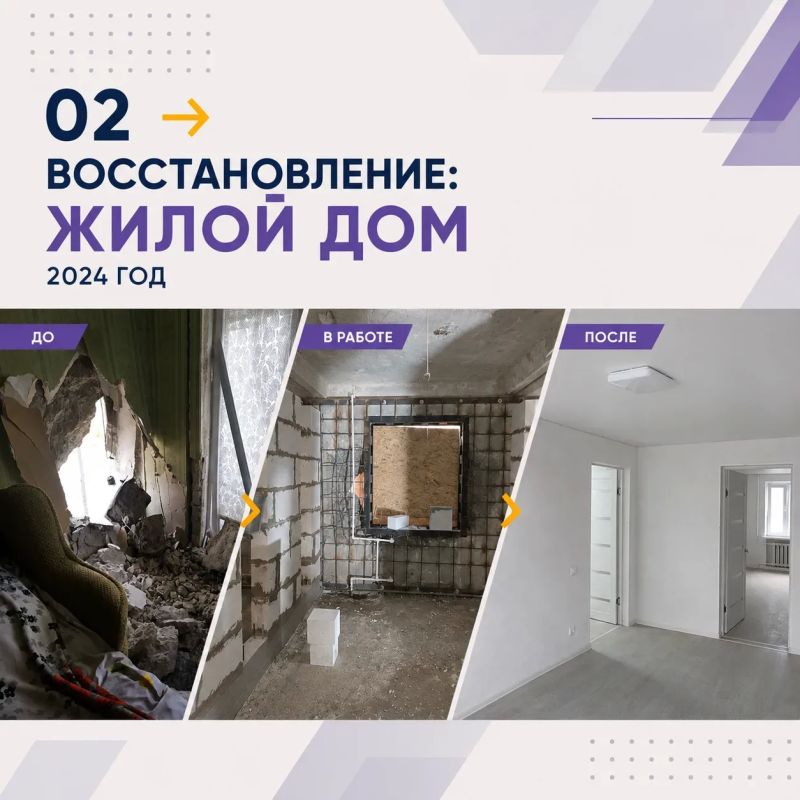 Дайджест помощи в восстановлении объектов Кузбассом в Горловке Дайджест помощи в восстановлении объектов Кузбассом в Горловке