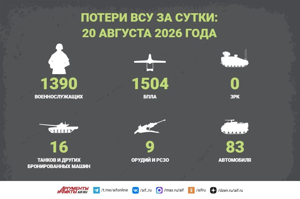 Новости СВО за 20 августа. Бойцы российской группировки войск «Центр» 20 августа освободили село Матяшево в ДНР