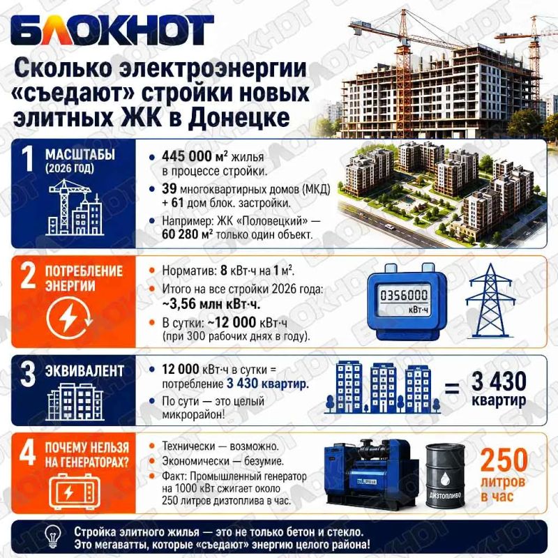 Можно запитать микрорайон: сколько электроэнергии уходит на строительство элитных ЖК в Донецке