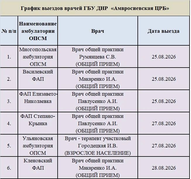 График приема врачей поликлинического отделения ГБУ ДНР "Амвросиевская ЦРБ", для уточнения информации, обращайтесь в регистратуру поликлиники по тел График приема врачей поликлинического отделения ГБУ ДНР "Амвросиевская ЦРБ", для уточнения информации, обращайтесь в регистратуру поликлиники по тел