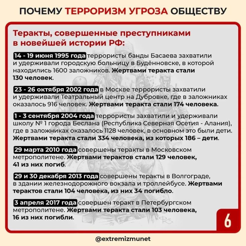 Терроризм - угроза обществу! Терроризм - угроза обществу!