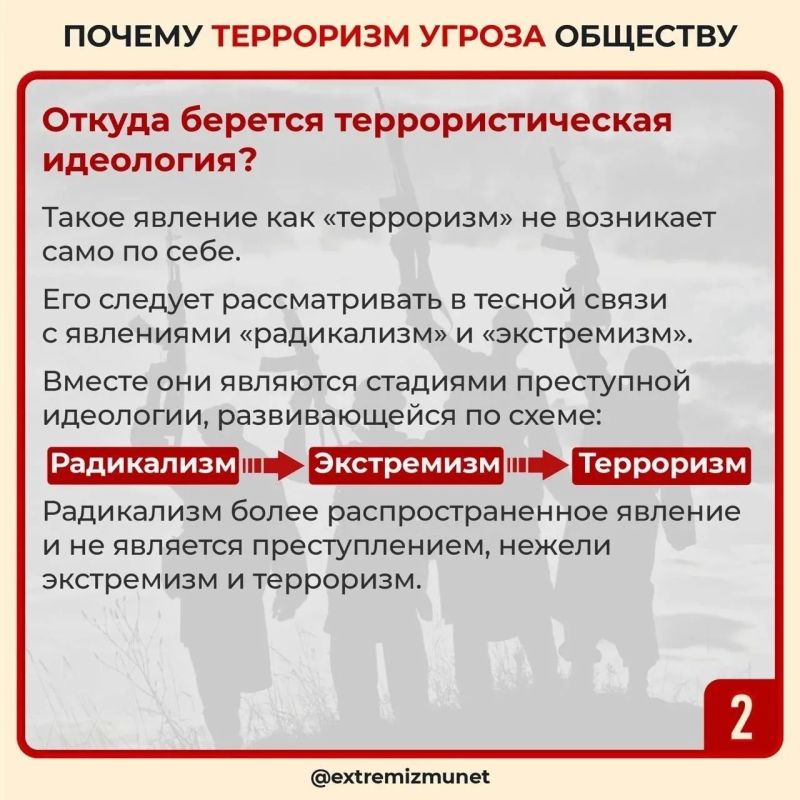 Терроризм - угроза обществу! Терроризм - угроза обществу!