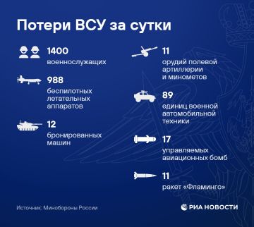 ���������� ������ ���������� ������� � ����������� �������, ������� �� � ���, � ����� ���������� ����� ����� ������ � ������� �������, �������� ����������