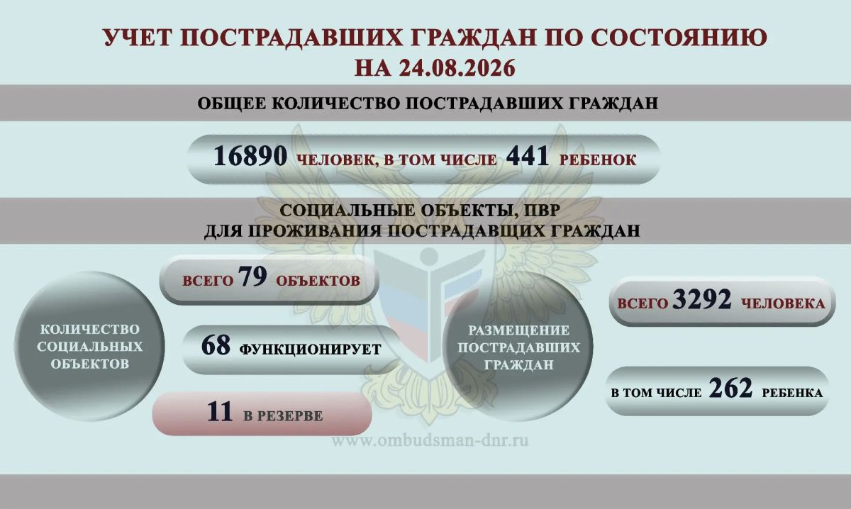 Дарья Морозова: ОБЗОР СОЦИАЛЬНО-ГУМАНИТАРНОЙ СИТУАЦИИ, СЛОЖИВШЕЙСЯ НА ТЕРРИТОРИИ ДОНЕЦКОЙ НАРОДНОЙ РЕСПУБЛИКИ ВСЛЕДСТВИЕ ВОЕННЫХ ДЕЙСТВИЙ В ПЕРИОД С 17 АВГУСТА ПО 23 АВГУСТА 2026 Г Дарья Морозова: ОБЗОР СОЦИАЛЬНО-ГУМАНИТАРНОЙ СИТУАЦИИ, СЛОЖИВШЕЙСЯ НА ТЕРРИТОРИИ ДОНЕЦКОЙ НАРОДНОЙ РЕСПУБЛИКИ ВСЛЕДСТВИЕ ВОЕННЫХ ДЕЙСТВИЙ В ПЕРИОД С 17 АВГУСТА ПО 23 АВГУСТА 2026 Г