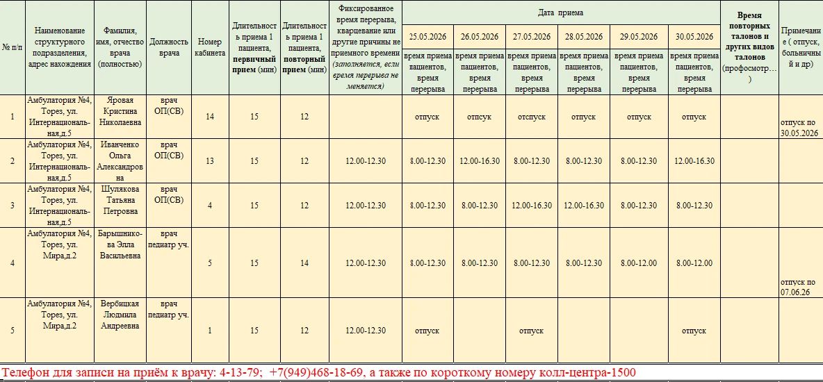 Уважаемые жители городского округа Торез! Уважаемые жители городского округа Торез!