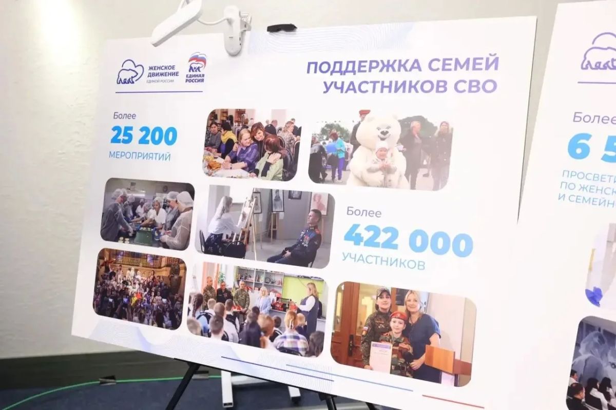 Итоги встречи с Дмитрием Медведевым Итоги встречи с Дмитрием Медведевым