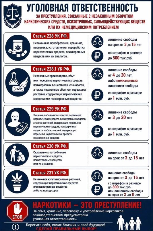 Стоп наркотикам!. Проблема потребления наркотических средств и психотропных веществ или их аналогов является масштабной Стоп наркотикам!. Проблема потребления наркотических средств и психотропных веществ или их аналогов является масштабной