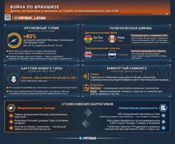 Главное от Рыбаря. дайджест материалов за 27 августа