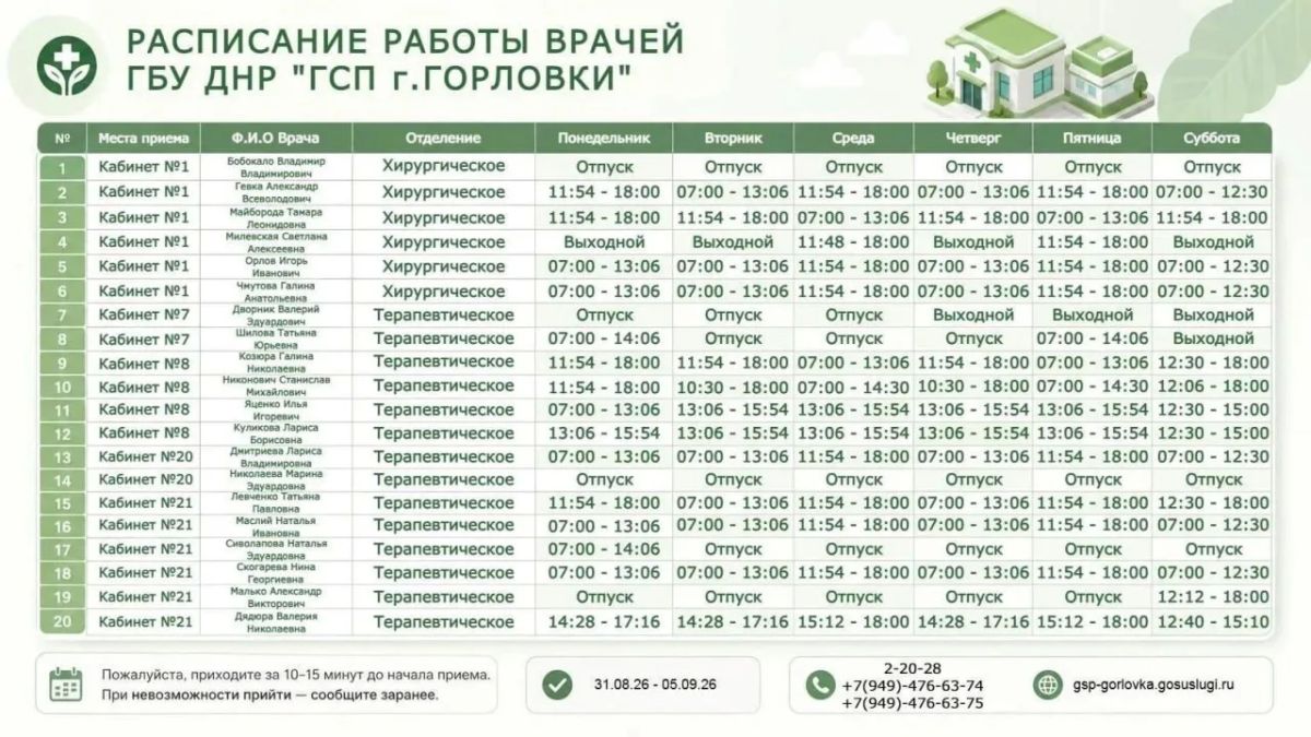 Иван Приходько: График работы специалистов ГБУ ДНР «ГДСП г.Горловки», ГБУ ДНР «Городской наркологический диспансер г. Горловки», ГБУ ДНР «ГПБ г. Горловки», ГБУ ДНР «ГПТД г.Горловки», ГБУ ДНР «ГДВД г.Горловки», ГБУ ДНР «ГСП... Иван Приходько: График работы специалистов ГБУ ДНР «ГДСП г.Горловки», ГБУ ДНР «Городской наркологический диспансер г. Горловки», ГБУ ДНР «ГПБ г. Горловки», ГБУ ДНР «ГПТД г.Горловки», ГБУ ДНР «ГДВД г.Горловки», ГБУ ДНР «ГСП...