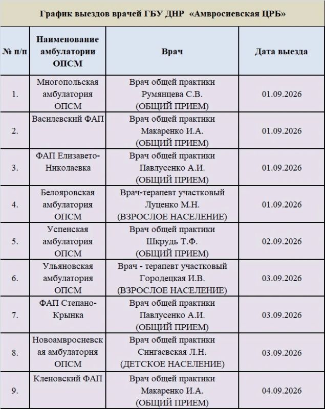 График приема врачей поликлинического отделения ГБУ ДНР "Амвросиевская ЦРБ", для уточнения информации, обращайтесь в регистратуру поликлиники по тел График приема врачей поликлинического отделения ГБУ ДНР "Амвросиевская ЦРБ", для уточнения информации, обращайтесь в регистратуру поликлиники по тел