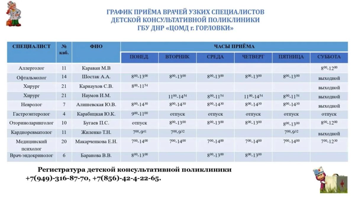 Иван Приходько: График работы специалистов ГБУ ДНР «ГДСП г.Горловки», ГБУ ДНР «Городской наркологический диспансер г. Горловки», ГБУ ДНР «ГПБ г. Горловки», ГБУ ДНР «ГПТД г.Горловки», ГБУ ДНР «ГДВД г.Горловки», ГБУ ДНР «ГСП... Иван Приходько: График работы специалистов ГБУ ДНР «ГДСП г.Горловки», ГБУ ДНР «Городской наркологический диспансер г. Горловки», ГБУ ДНР «ГПБ г. Горловки», ГБУ ДНР «ГПТД г.Горловки», ГБУ ДНР «ГДВД г.Горловки», ГБУ ДНР «ГСП...