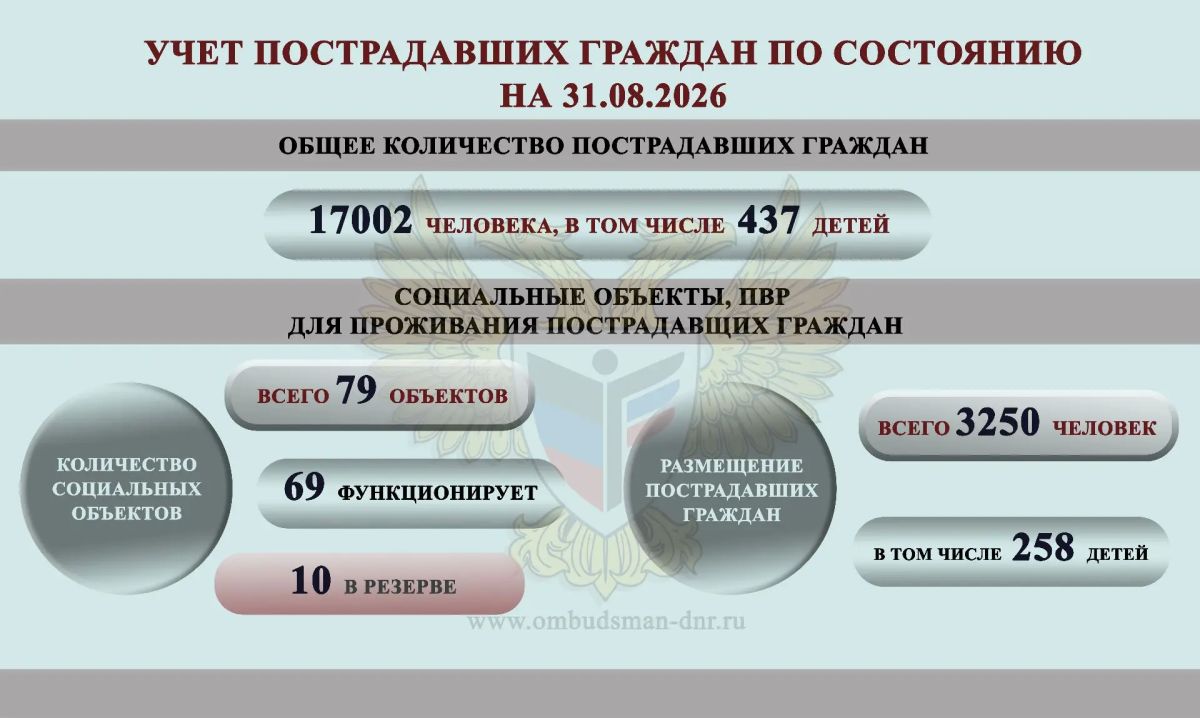 Дарья Морозова: ОБЗОР СОЦИАЛЬНО-ГУМАНИТАРНОЙ СИТУАЦИИ, СЛОЖИВШЕЙСЯ НА ТЕРРИТОРИИ ДОНЕЦКОЙ НАРОДНОЙ РЕСПУБЛИКИ ВСЛЕДСТВИЕ ВОЕННЫХ ДЕЙСТВИЙ В ПЕРИОД С 24 АВГУСТА ПО 30 АВГУСТА 2026 Г Дарья Морозова: ОБЗОР СОЦИАЛЬНО-ГУМАНИТАРНОЙ СИТУАЦИИ, СЛОЖИВШЕЙСЯ НА ТЕРРИТОРИИ ДОНЕЦКОЙ НАРОДНОЙ РЕСПУБЛИКИ ВСЛЕДСТВИЕ ВОЕННЫХ ДЕЙСТВИЙ В ПЕРИОД С 24 АВГУСТА ПО 30 АВГУСТА 2026 Г