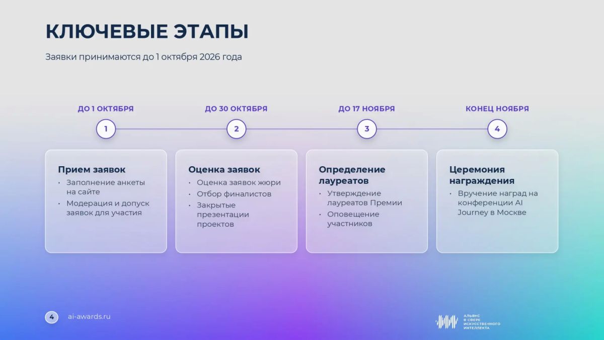 Стартовал прием заявок на Национальную премию «Лидеры искусственного интеллекта» 2026! Стартовал прием заявок на Национальную премию «Лидеры искусственного интеллекта» 2026!
