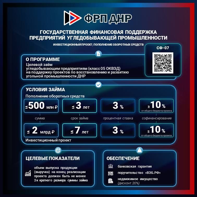 Фонд развития промышленности Донецкой Народной Республики информирует о действующих мерах государственной финансовой поддержки субъектов деятельности в сфере промышленности Фонд развития промышленности Донецкой Народной Республики информирует о действующих мерах государственной финансовой поддержки субъектов деятельности в сфере промышленности