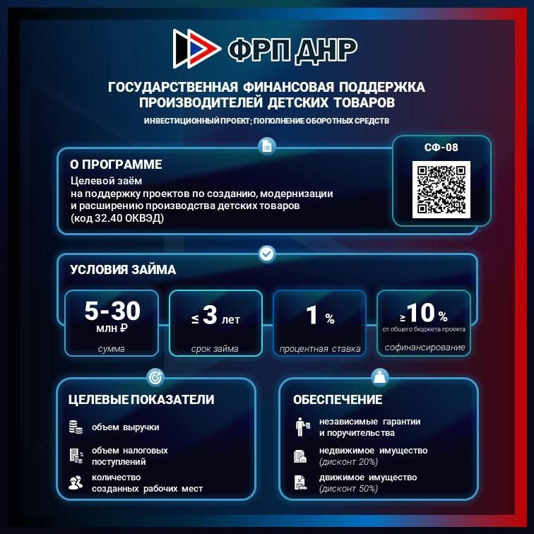 Фонд развития промышленности Донецкой Народной Республики информирует о действующих мерах государственной финансовой поддержки субъектов деятельности в сфере промышленности Фонд развития промышленности Донецкой Народной Республики информирует о действующих мерах государственной финансовой поддержки субъектов деятельности в сфере промышленности