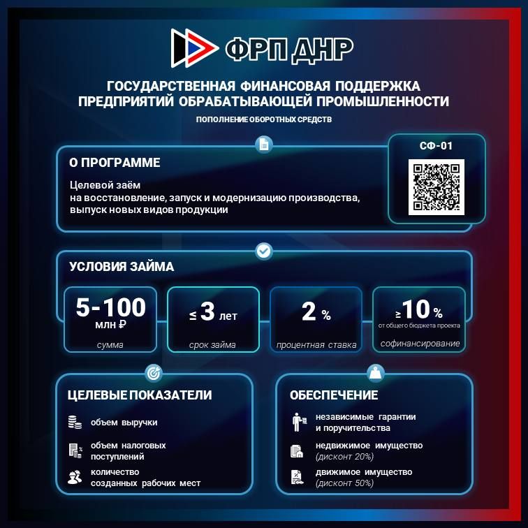 Фонд развития промышленности Донецкой Народной Республики информирует о действующих мерах государственной финансовой поддержки субъектов деятельности в сфере промышленности Фонд развития промышленности Донецкой Народной Республики информирует о действующих мерах государственной финансовой поддержки субъектов деятельности в сфере промышленности
