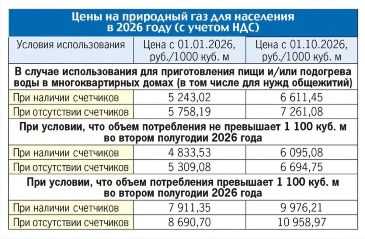 Тарифы в ДНР с 1 октября 2026 года: как изменятся для населения цены на газ Тарифы в ДНР с 1 октября 2026 года: как изменятся для населения цены на газ