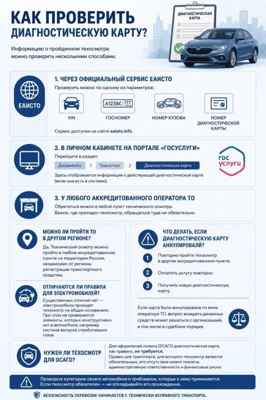Техосмотр обязателен: в Минтрансе ДНР разъяснили, какие автомобили и как часто должны его проходить Техосмотр обязателен: в Минтрансе ДНР разъяснили, какие автомобили и как часто должны его проходить