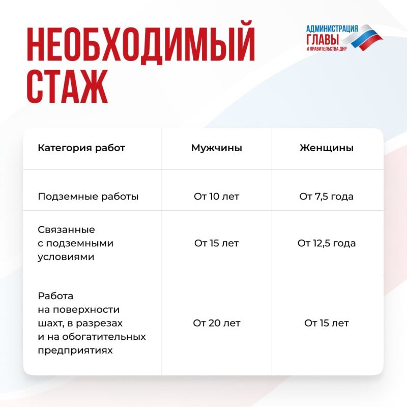 Глава ДНР подписал указ об особенностях предоставления компенсации на покупку угля отдельным категориям граждан Республики Глава ДНР подписал указ об особенностях предоставления компенсации на покупку угля отдельным категориям граждан Республики