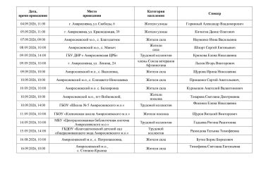 Информация для жителей Амвросиевского муниципального округа