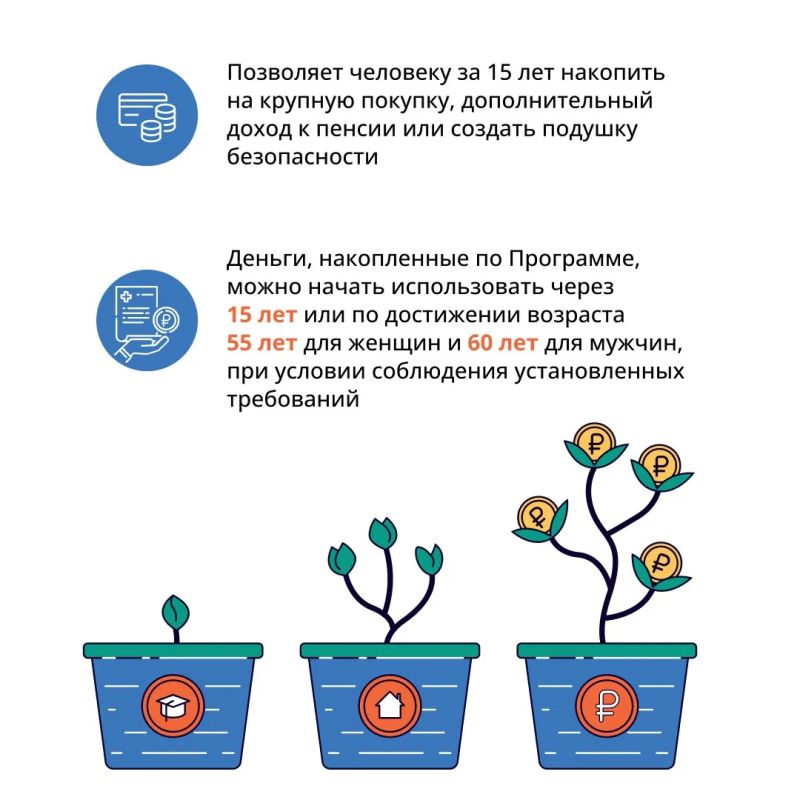 С 1 января 2024 г. в России работает программа долгосрочных сбережений С 1 января 2024 г. в России работает программа долгосрочных сбережений
