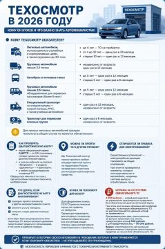 В Минтрансе ДНР рассказали про техосмотр в 2026 году