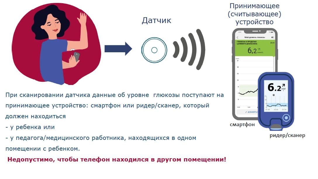 ВНИМАНИЕ Памятки по профилактике заболеваний и обеспечению безопасности детей и взрослых, подготовленные главными внештатными специалистами Минздрава России ВНИМАНИЕ Памятки по профилактике заболеваний и обеспечению безопасности детей и взрослых, подготовленные главными внештатными специалистами Минздрава России