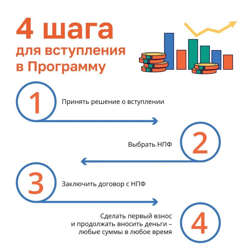 С 1 января 2024 г. в России работает программа долгосрочных сбережений С 1 января 2024 г. в России работает программа долгосрочных сбережений