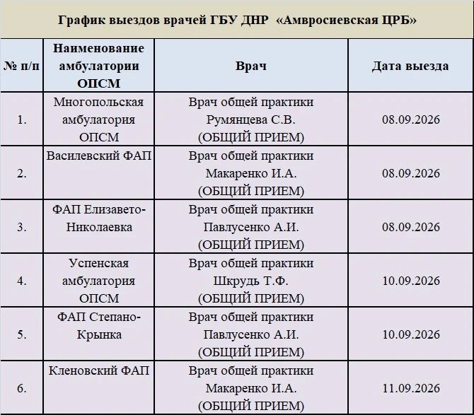 График приема врачей поликлинического отделения ГБУ ДНР "Амвросиевская ЦРБ", для уточнения информации, обращайтесь в регистратуру поликлиники по тел График приема врачей поликлинического отделения ГБУ ДНР "Амвросиевская ЦРБ", для уточнения информации, обращайтесь в регистратуру поликлиники по тел