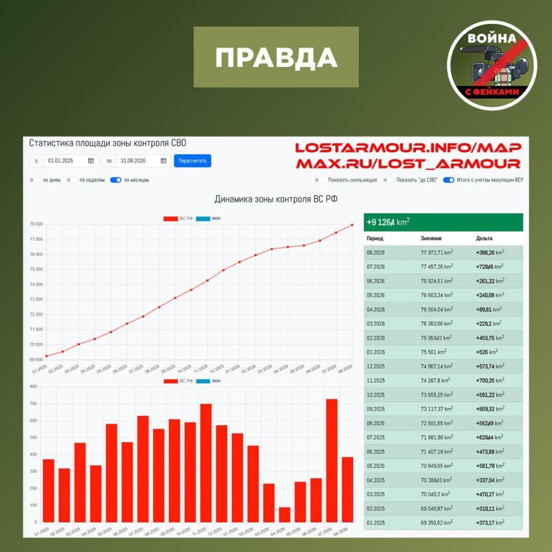 Фейк: ВСУ с конца прошлого года усилили свои позиции на поле боя, а у ВС РФ нет успехов, утверждает Зеленский Фейк: ВСУ с конца прошлого года усилили свои позиции на поле боя, а у ВС РФ нет успехов, утверждает Зеленский