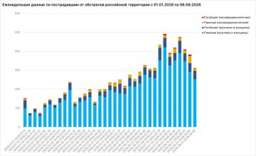 46 мирных жителей погибли от атак ВСУ за прошлую неделю, сообщил посол по особым поручениям МИД РФ Родион Мирошник