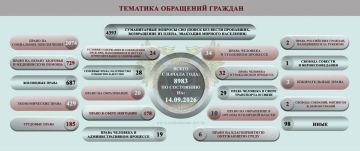 Дарья Морозова: ОБЗОР СОЦИАЛЬНО-ГУМАНИТАРНОЙ СИТУАЦИИ, СЛОЖИВШЕЙСЯ НА ТЕРРИТОРИИ ДОНЕЦКОЙ НАРОДНОЙ РЕСПУБЛИКИ ВСЛЕДСТВИЕ ВОЕННЫХ ДЕЙСТВИЙ В ПЕРИОД С 7 СЕНТЯБРЯ ПО 13 СЕНТЯБРЯ 2026 Г