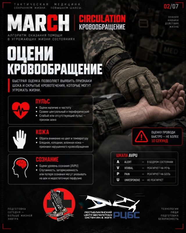 Продолжаем разбирать протокол MARCH Продолжаем разбирать протокол MARCH
